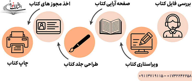 چاپ کتاب در زاهدان